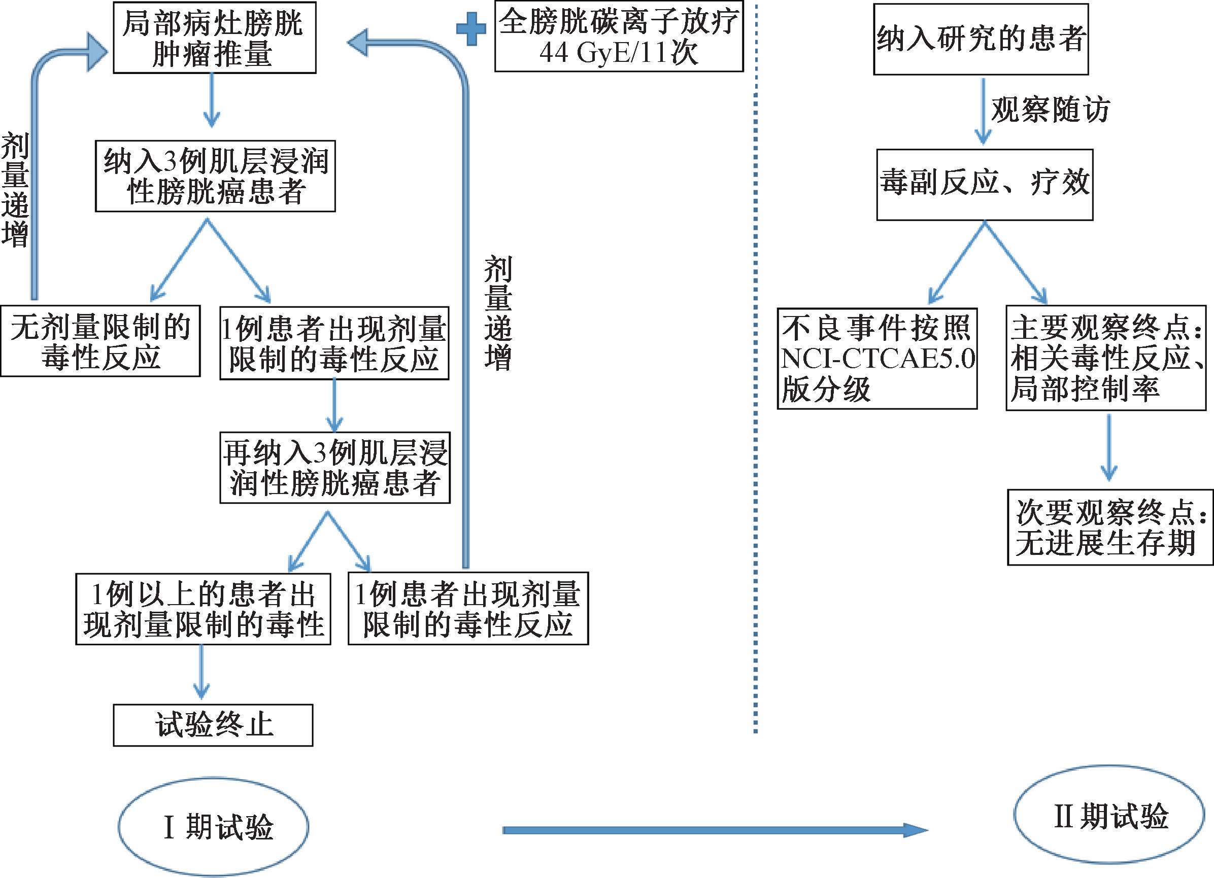 wuwei