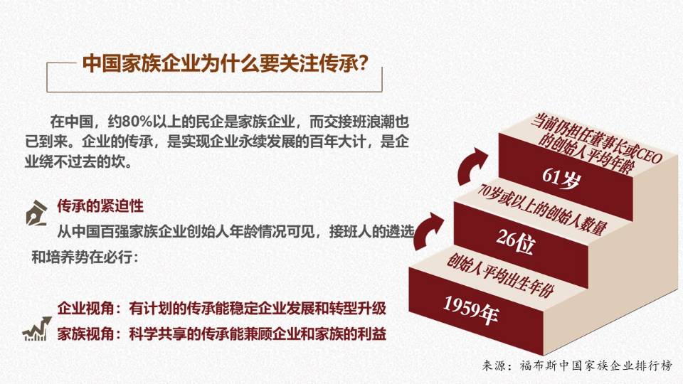 共享制企业传承方案班