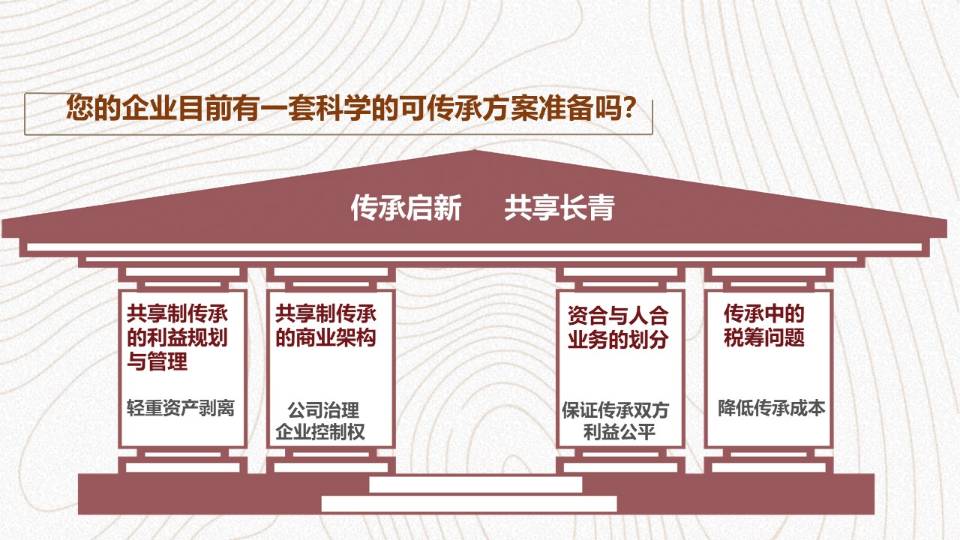 共享制企业传承方案班