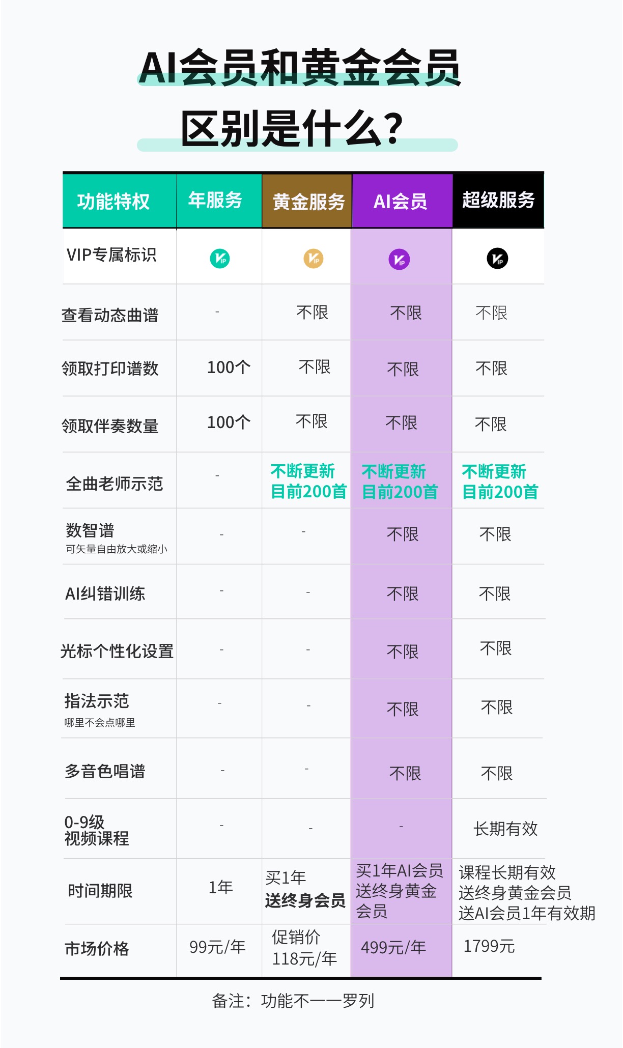 筝简单ai训练工具 ai会员