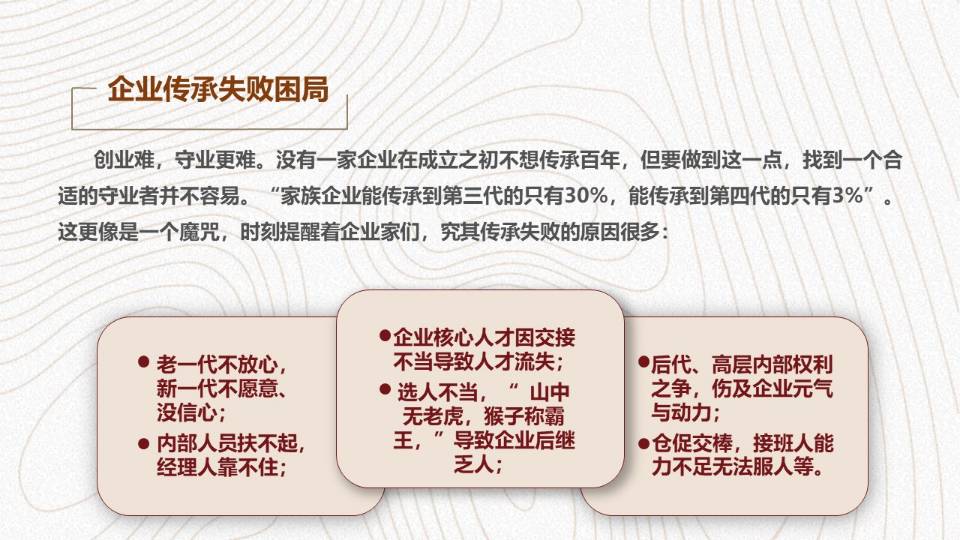 共享制企业传承方案班