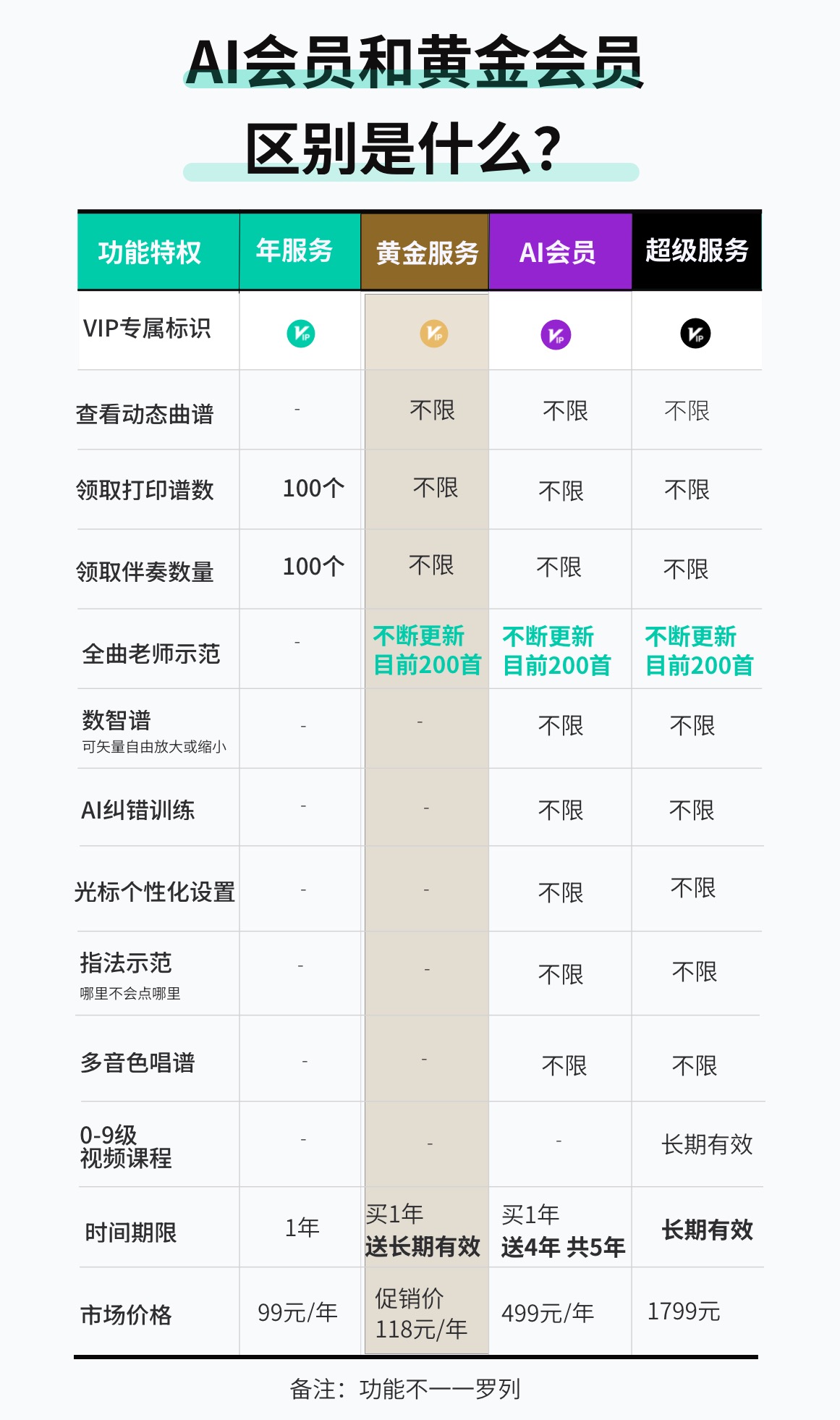 筝简单练琴必备工具黄金会员