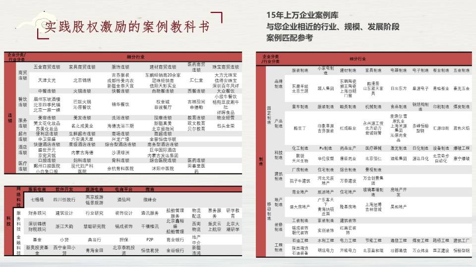 利润共享制.读书会（轻享型）