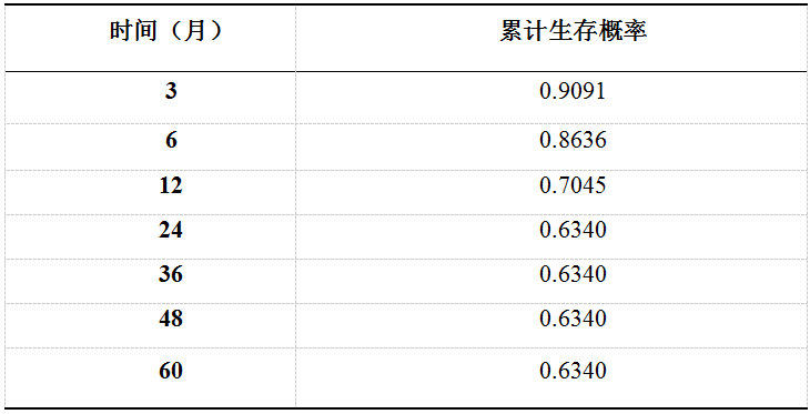 wuwei