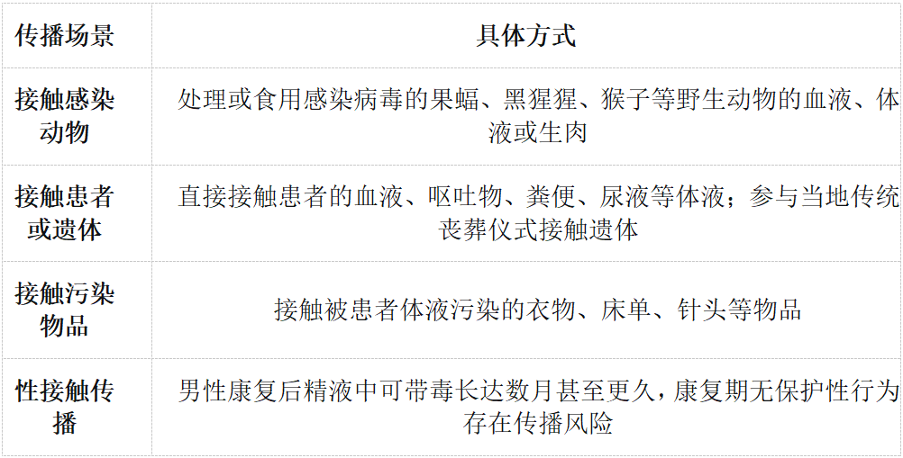 wuwei