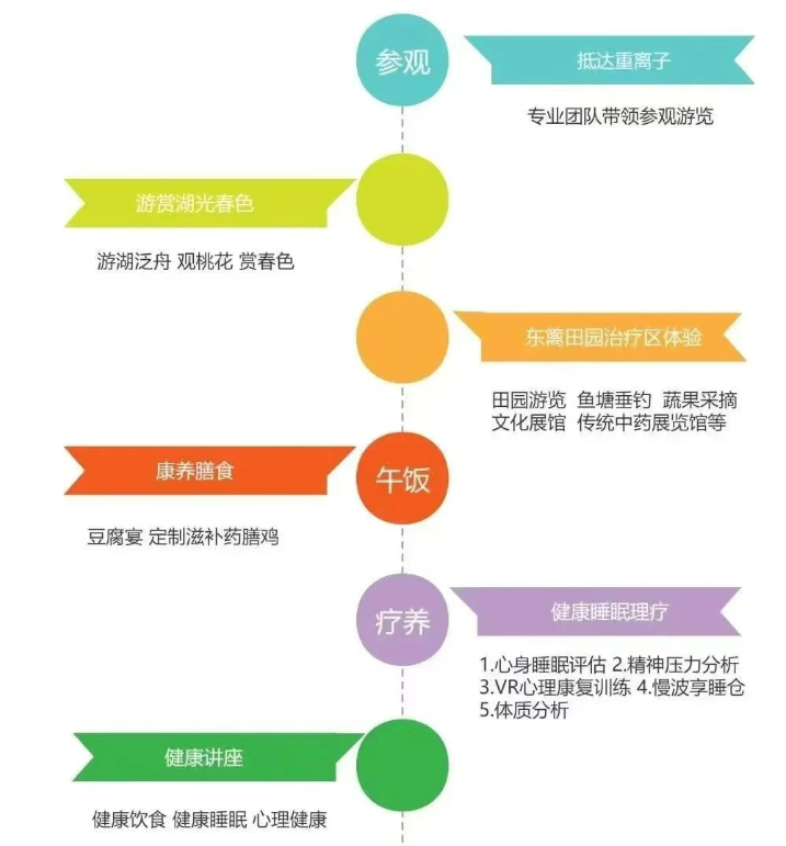 wuwei