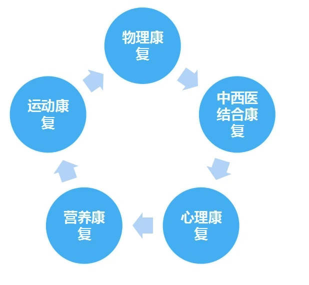 wuwei