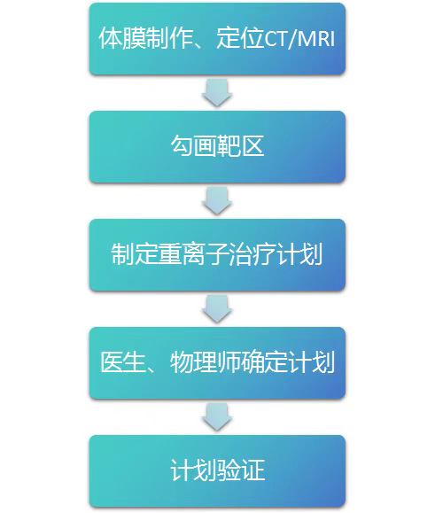 wuwei