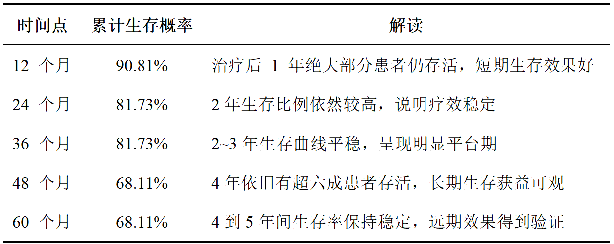 wuwei