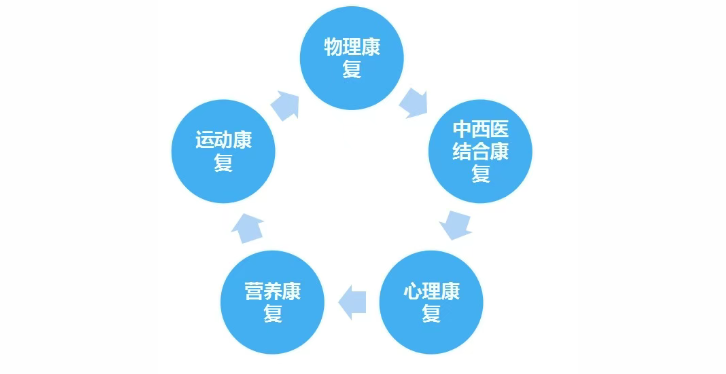 wuwei