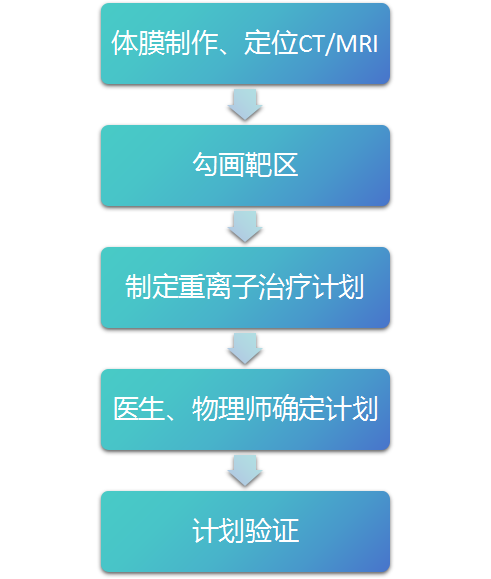 wuwei