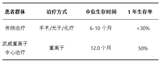 wuwei