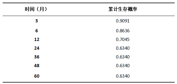 wuwei
