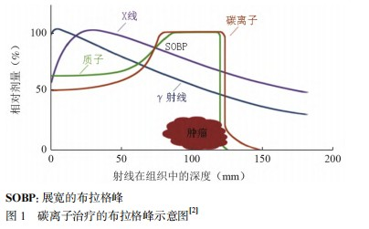 wuwei