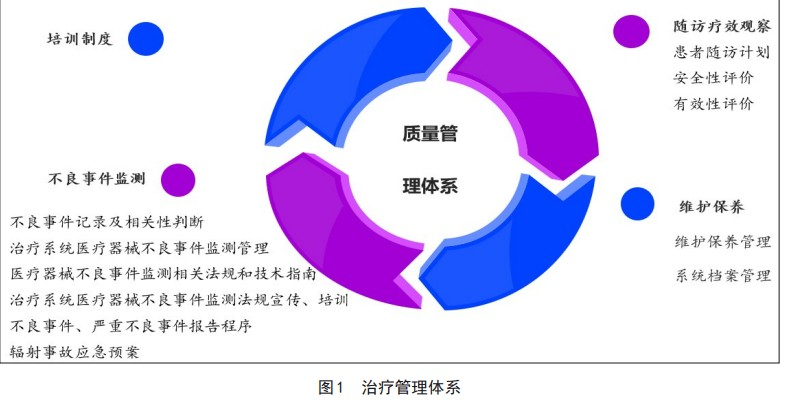 wuwei