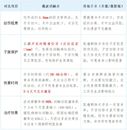 wuwei