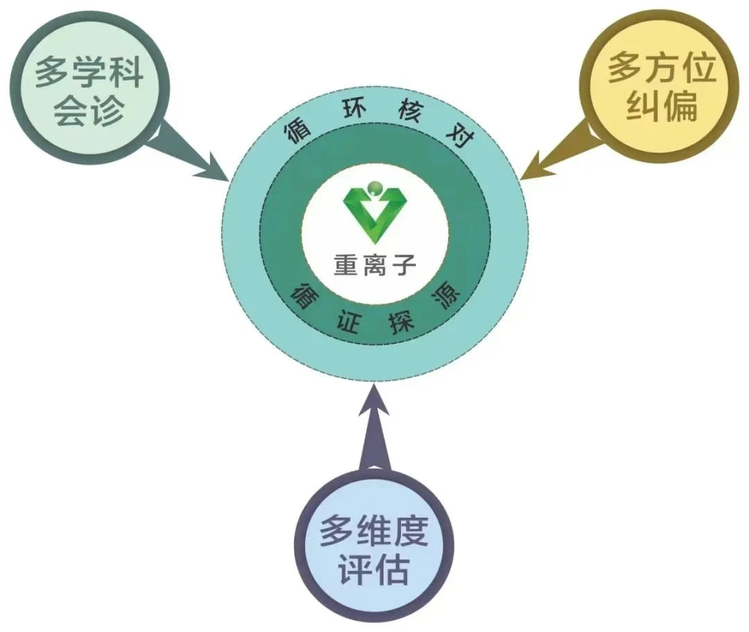 wuwei