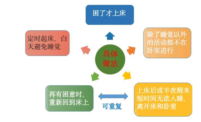 wuwei