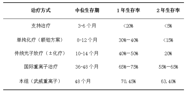 wuwei