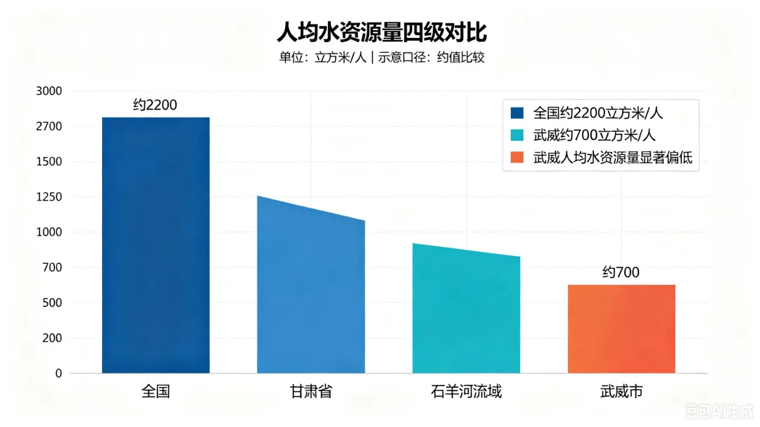 wuwei